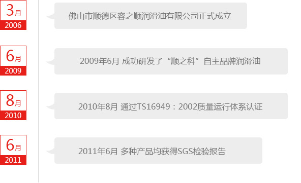2006年3月 公司正式成立
2009年6月 成功研發了“順之科”自主品牌潤滑油
2010年8月 通過TS16949：2002質量運行體系認證
2011年6月 多種產品均獲得SGS檢驗報告
